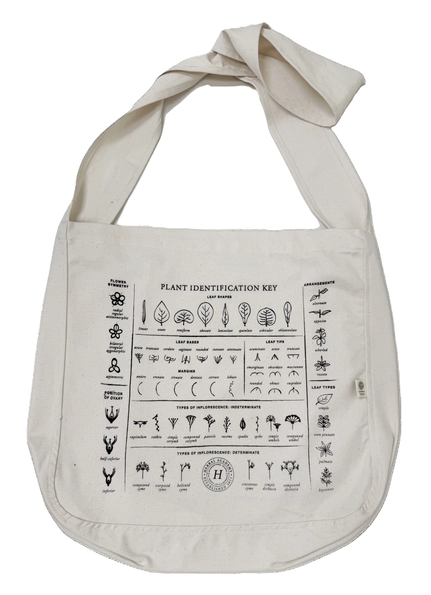 Tote bag with a plant identification key design